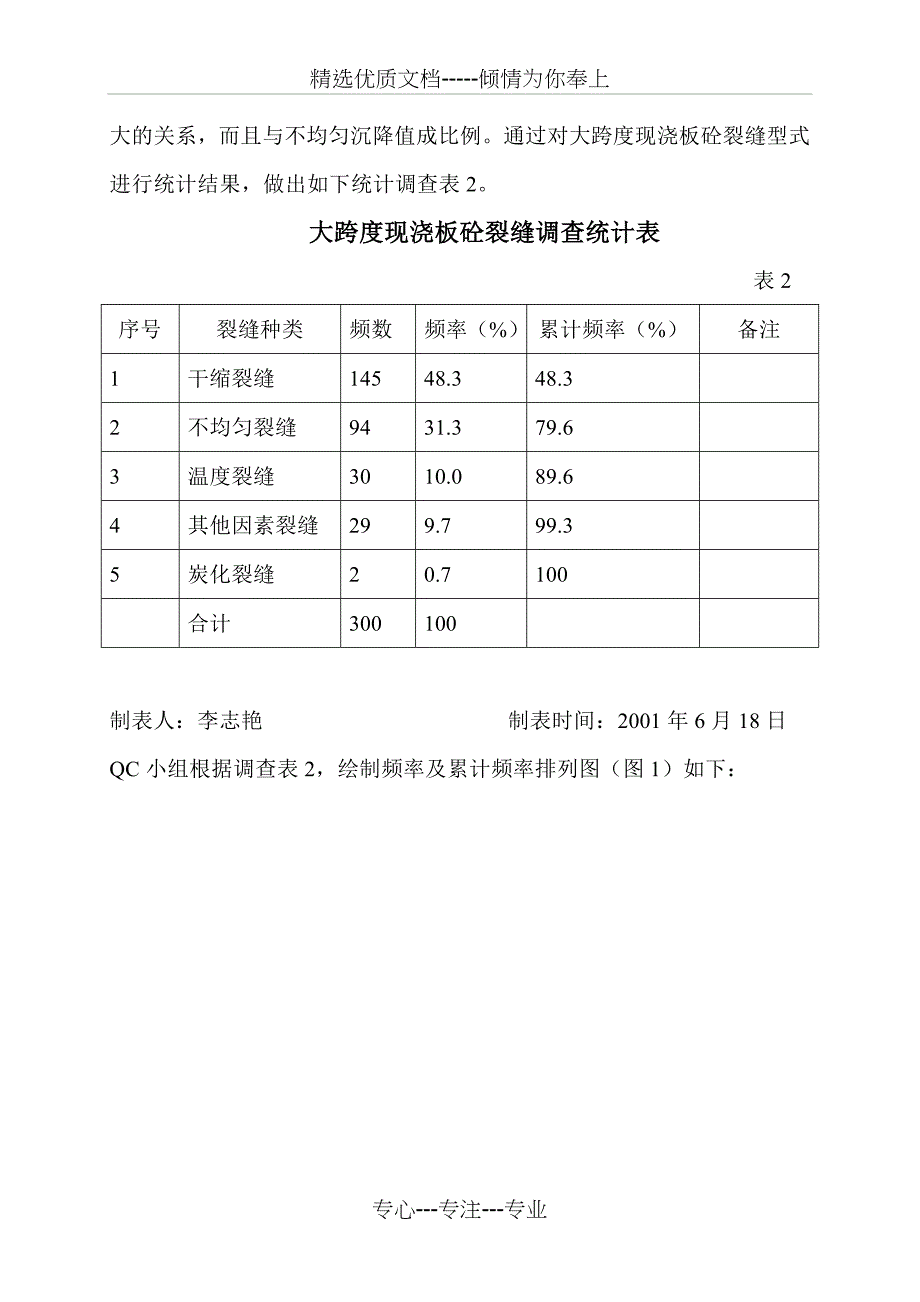 运用QC方法-防止大跨度现浇板砼裂缝的产生_第4页