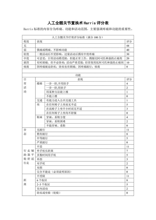 人工全髋关节置换术Harris评分表1.doc