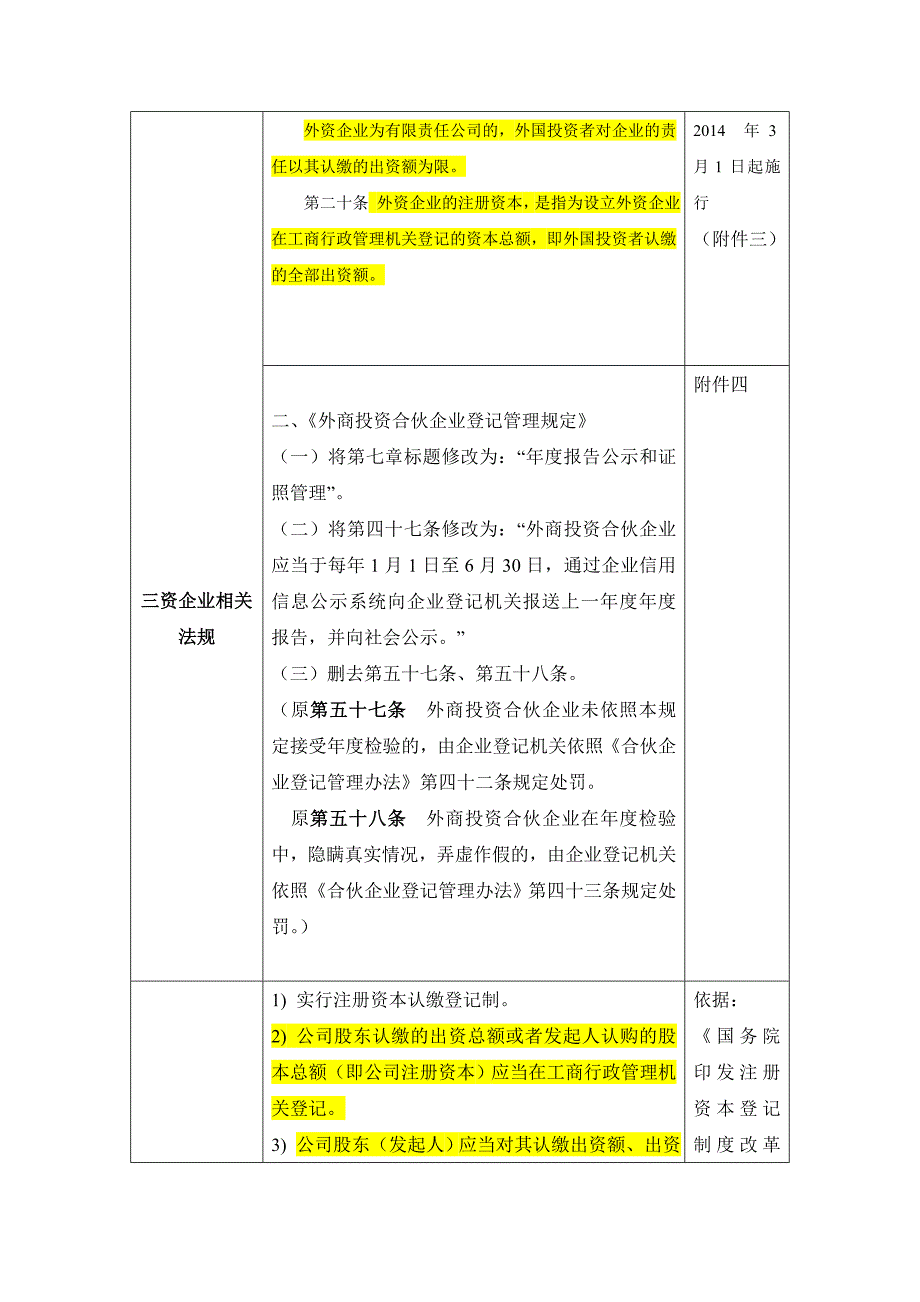 注册资本认缴制问题表格分析_第2页