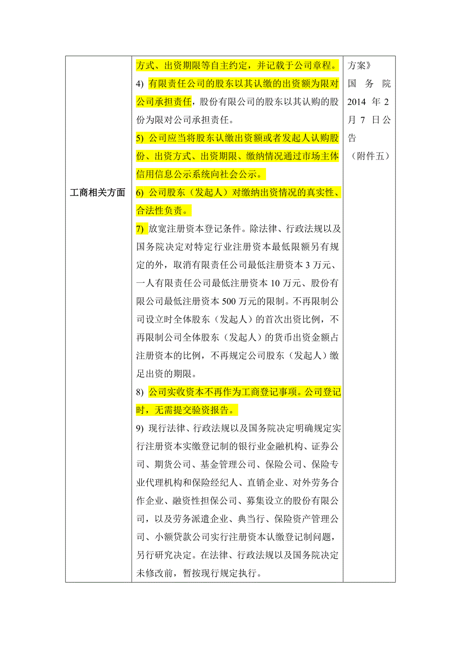 注册资本认缴制问题表格分析_第3页