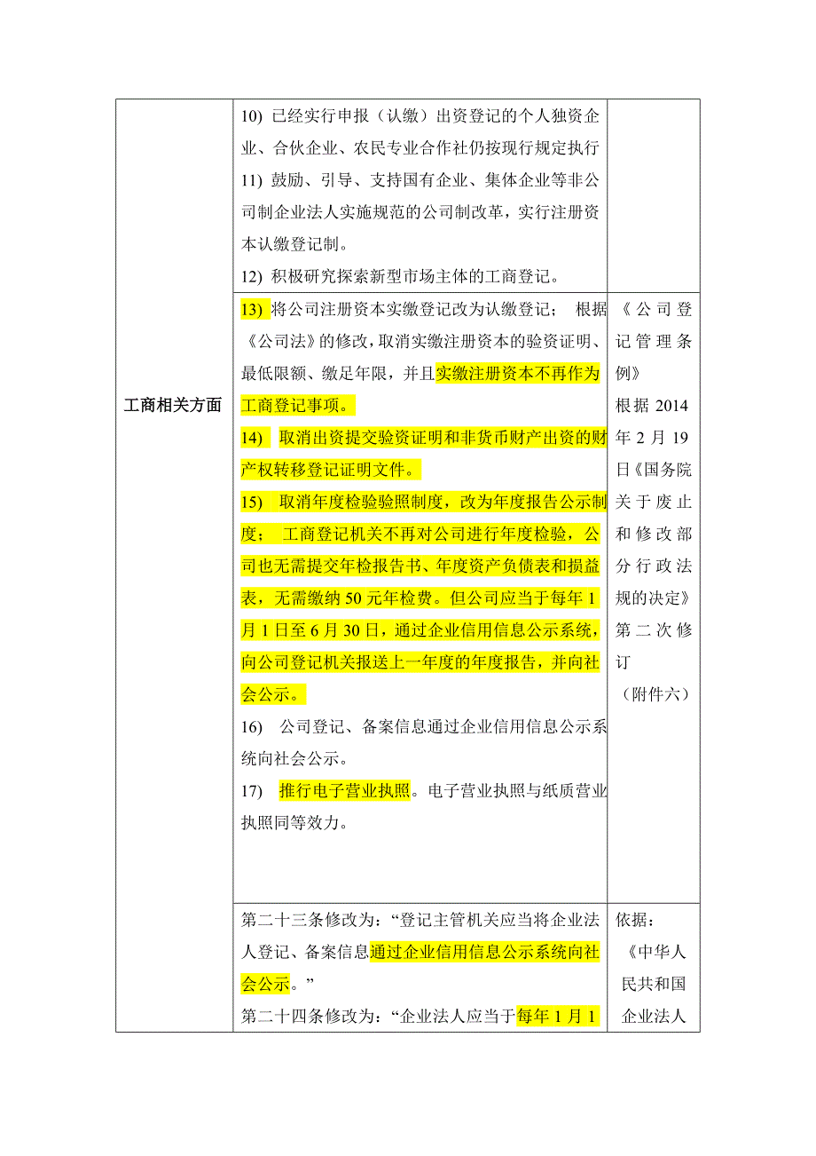 注册资本认缴制问题表格分析_第4页