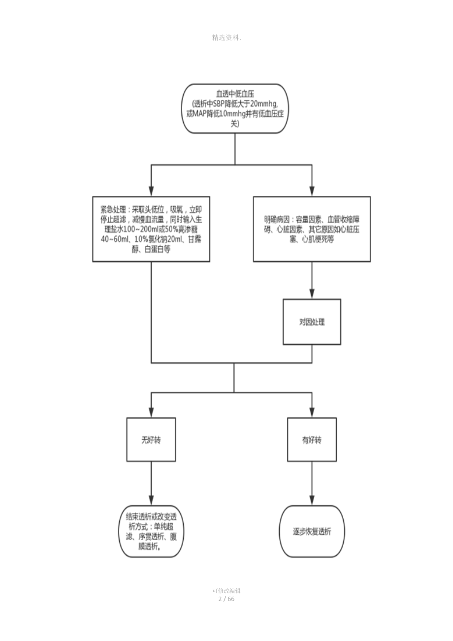 血透室应急预案.docx_第2页