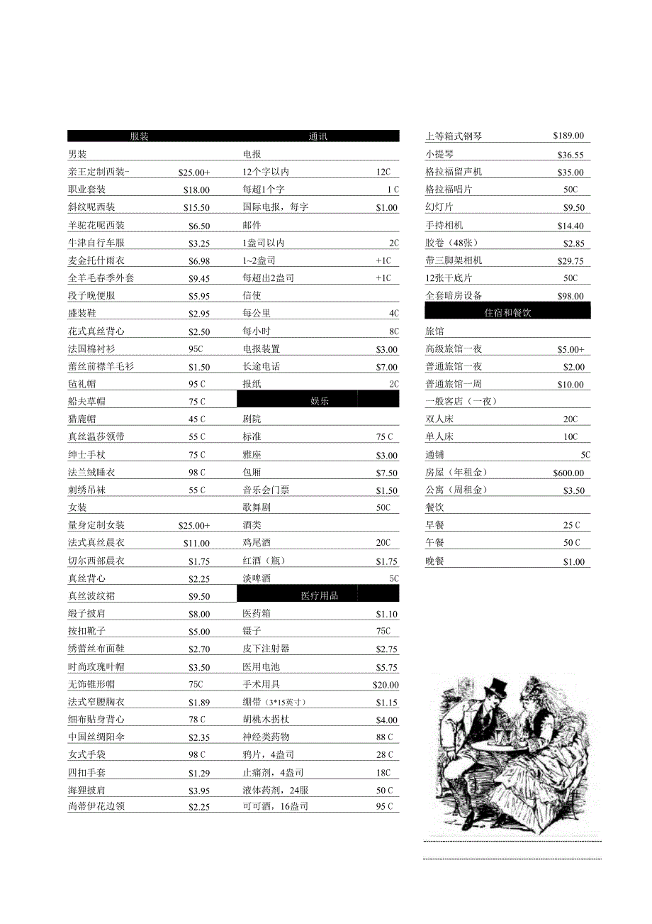 全年代物价表_第1页