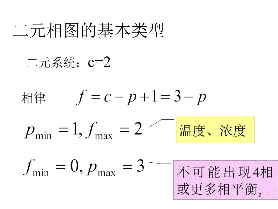 热相二元相图综合_第2页