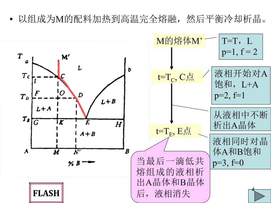 热相二元相图综合_第4页