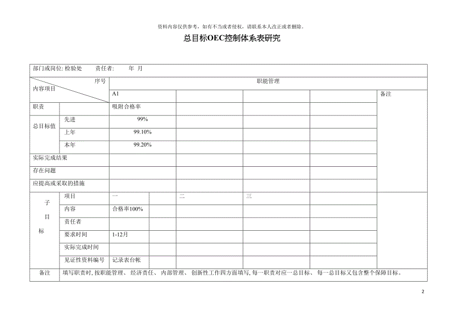 海尔OEC管理表格模板.doc_第2页