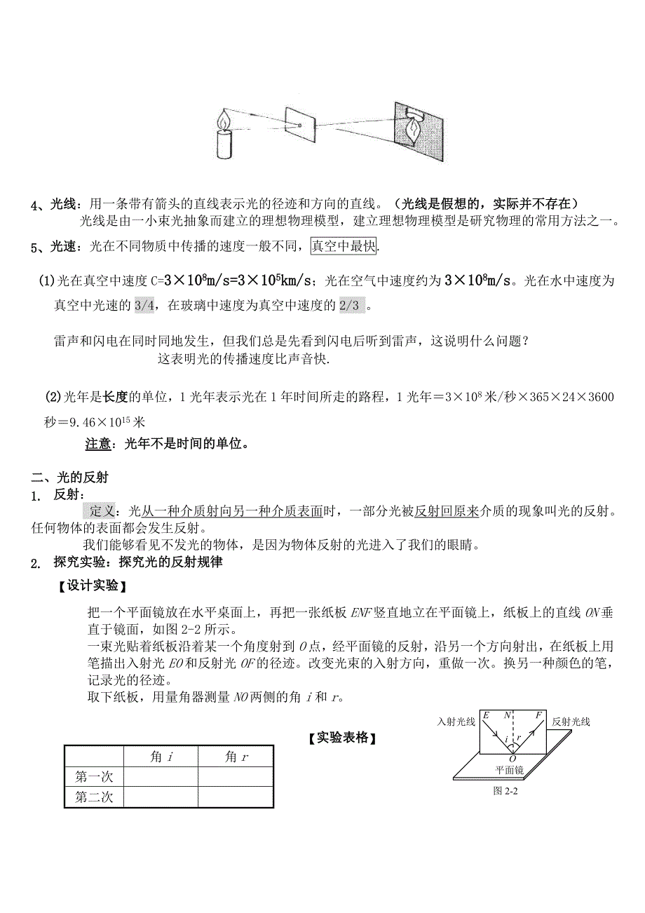 2023年光学详细知识点_第2页