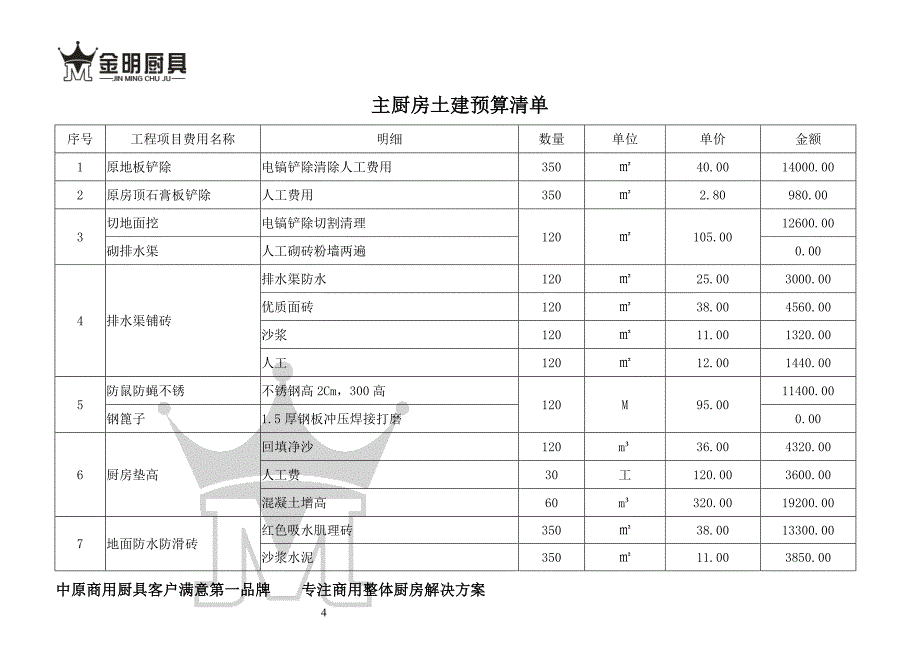 大餐厅及餐具预算清单_第4页