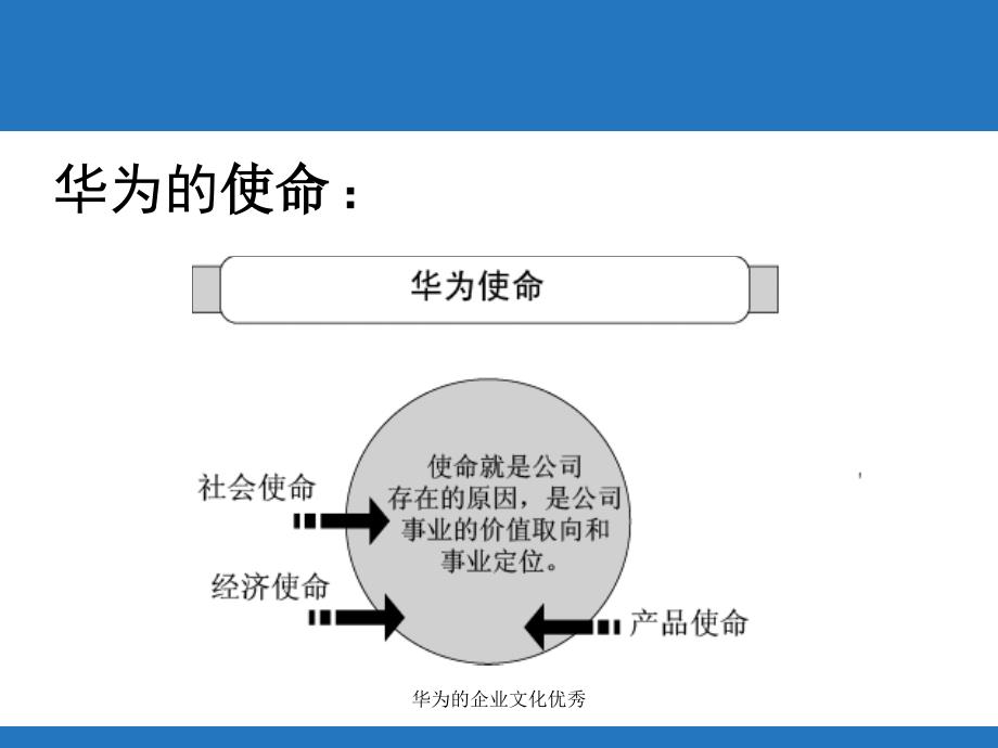 华为的企业文化优秀_第3页