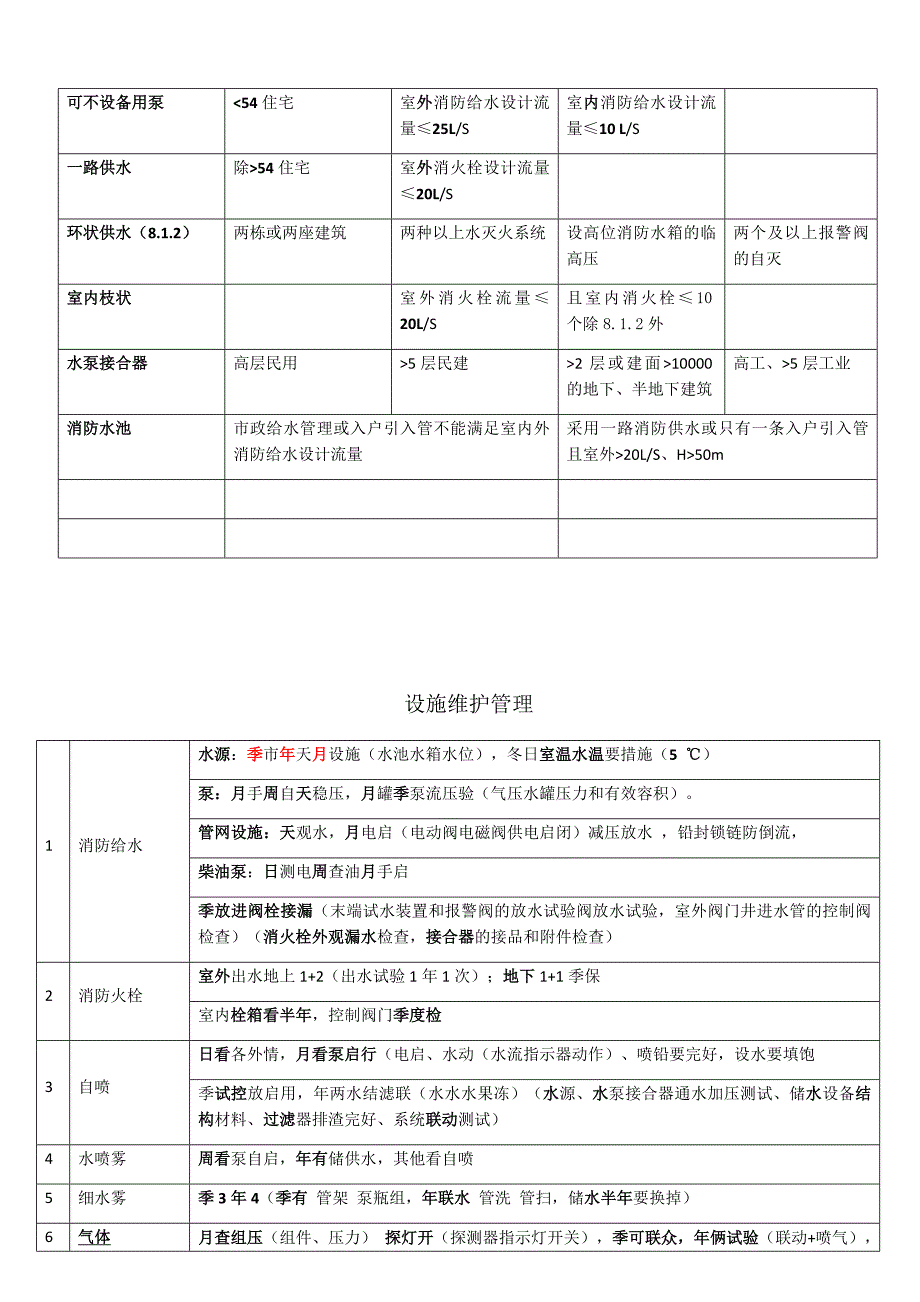 压力试验、维保一览表_第3页