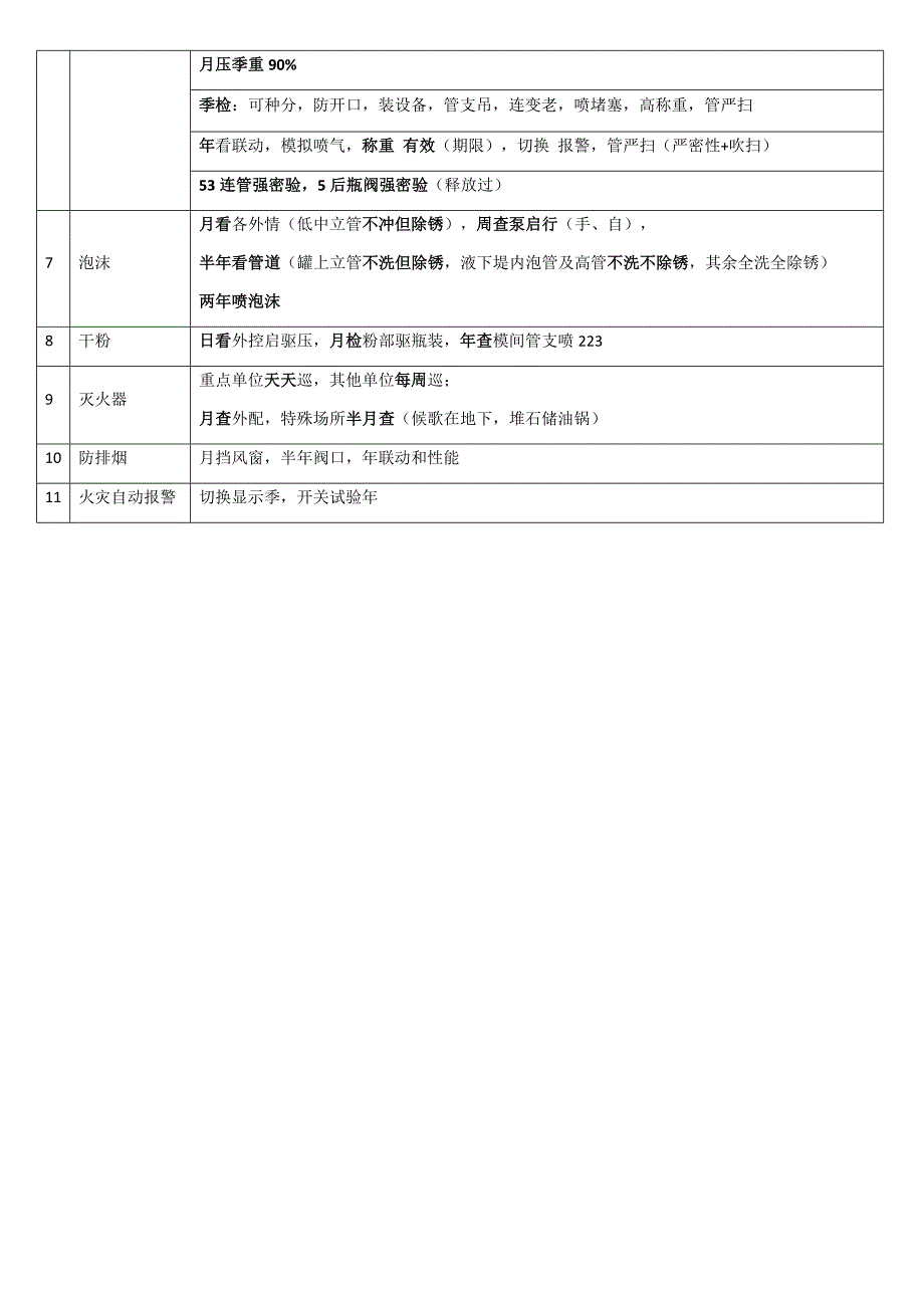 压力试验、维保一览表_第4页