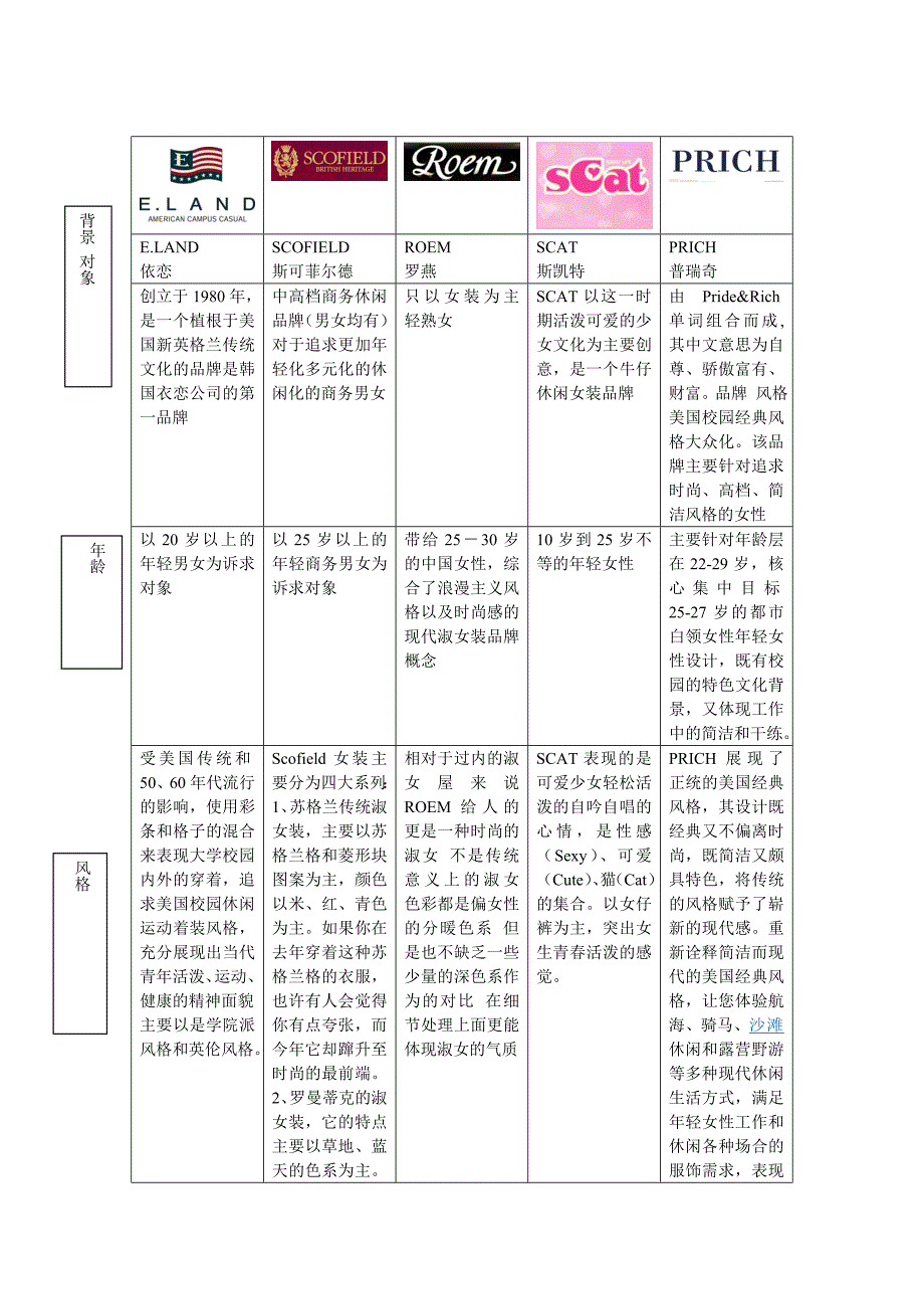 品牌调研（精品）_第1页