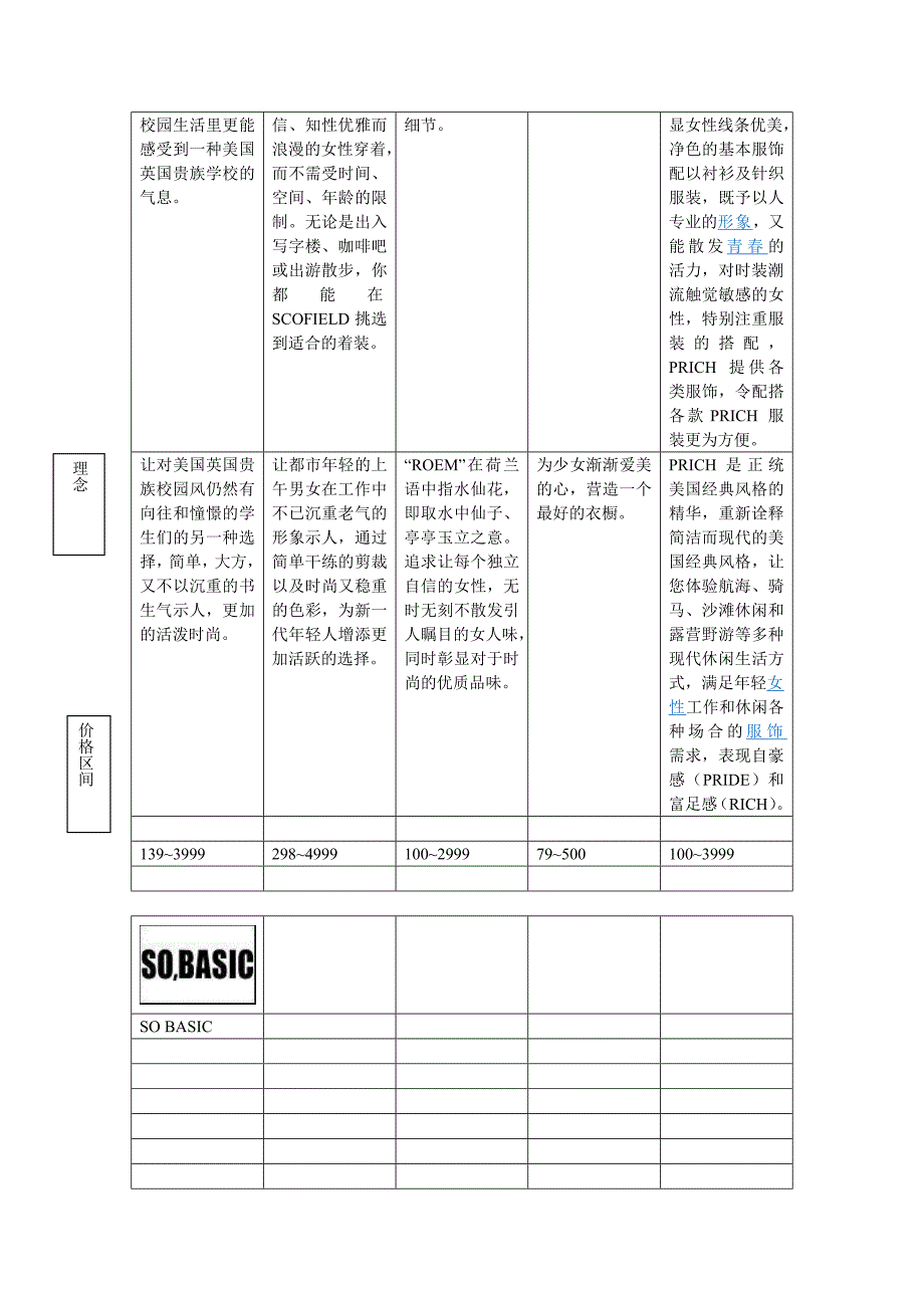 品牌调研（精品）_第3页