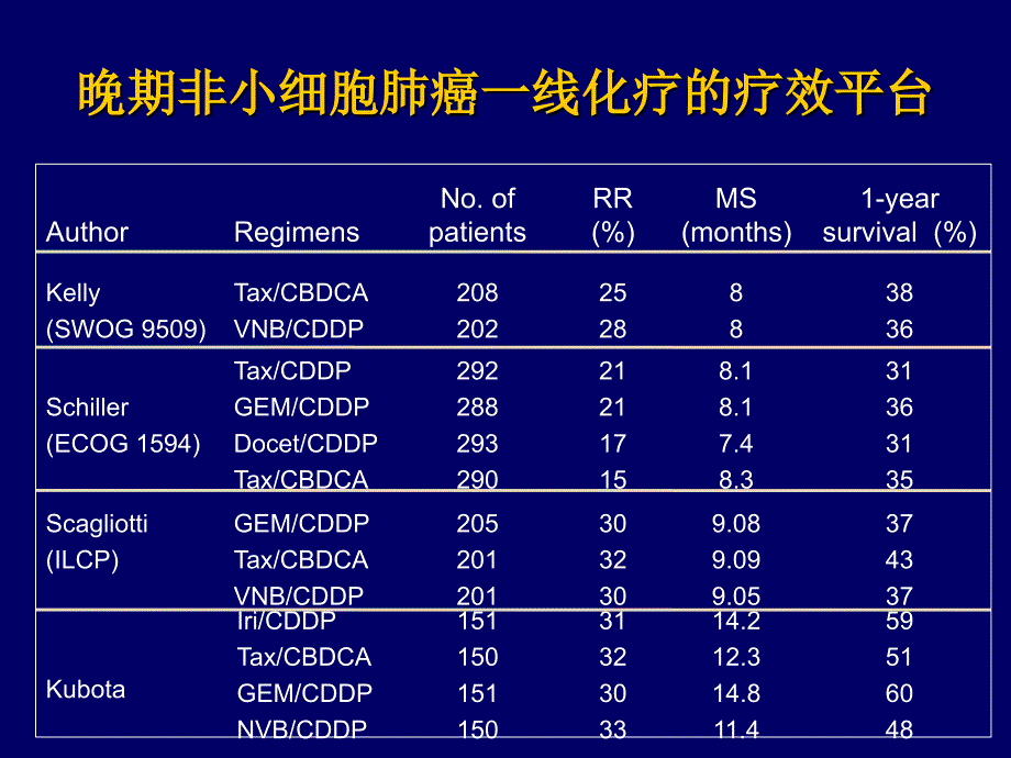 晚期非小细胞肺癌维持治疗的研究进展及几点思考_第2页