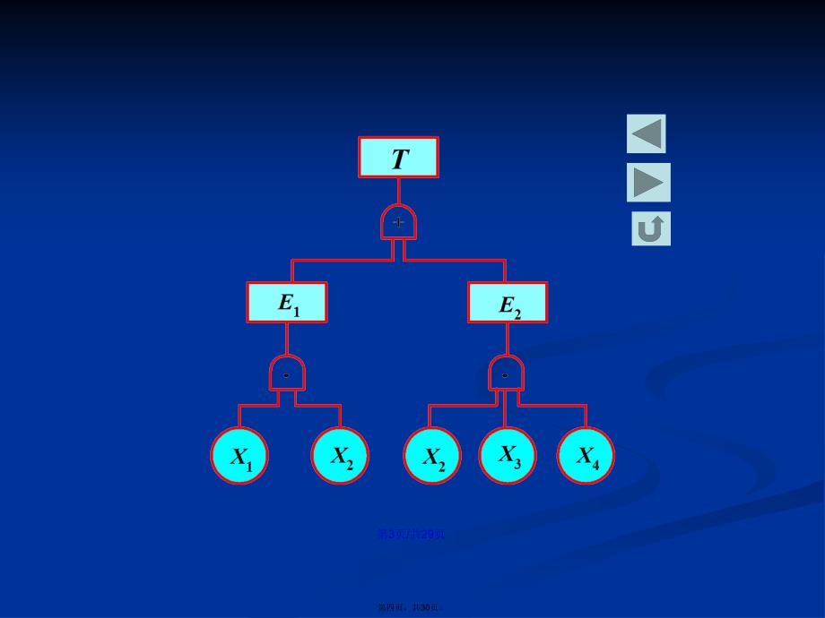 事故树计算题学习教案_第4页