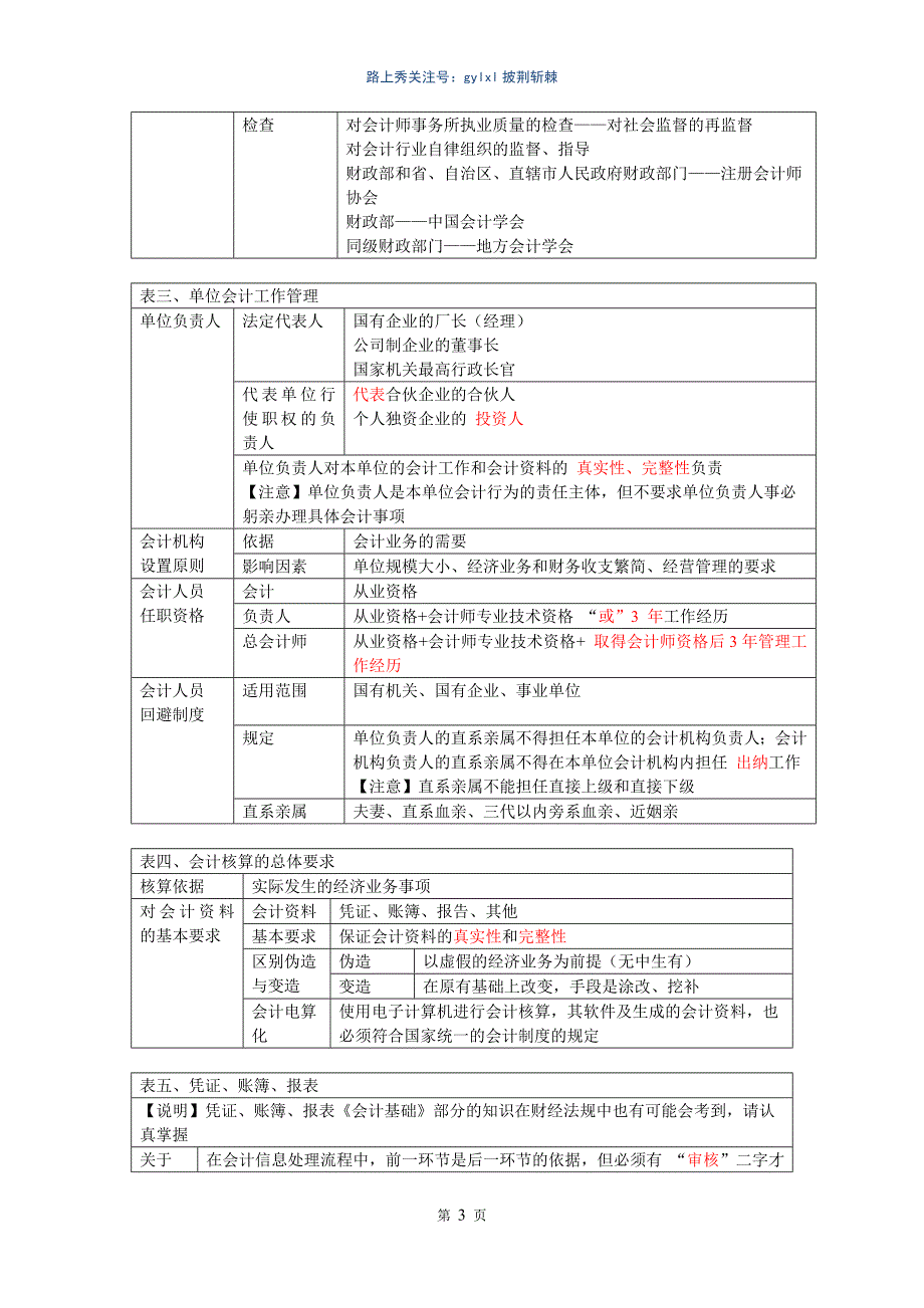 2016最新会计从业资格证考试财经法规知识总结_第3页