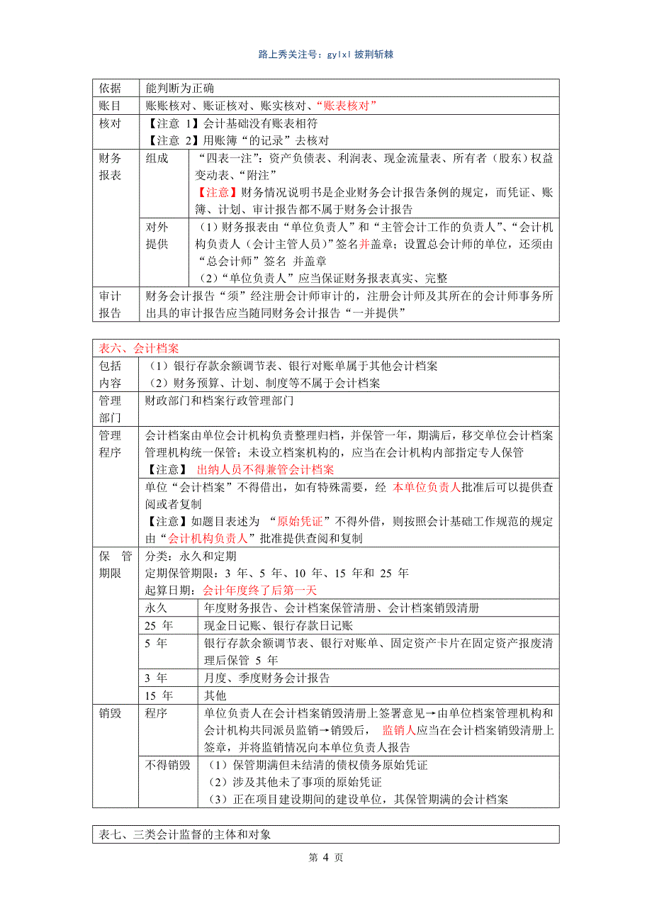 2016最新会计从业资格证考试财经法规知识总结_第4页