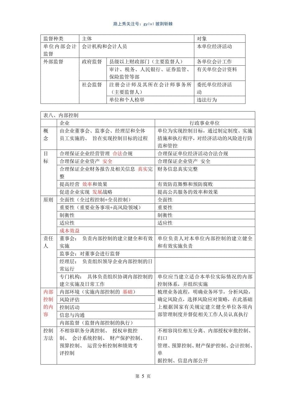 2016最新会计从业资格证考试财经法规知识总结_第5页