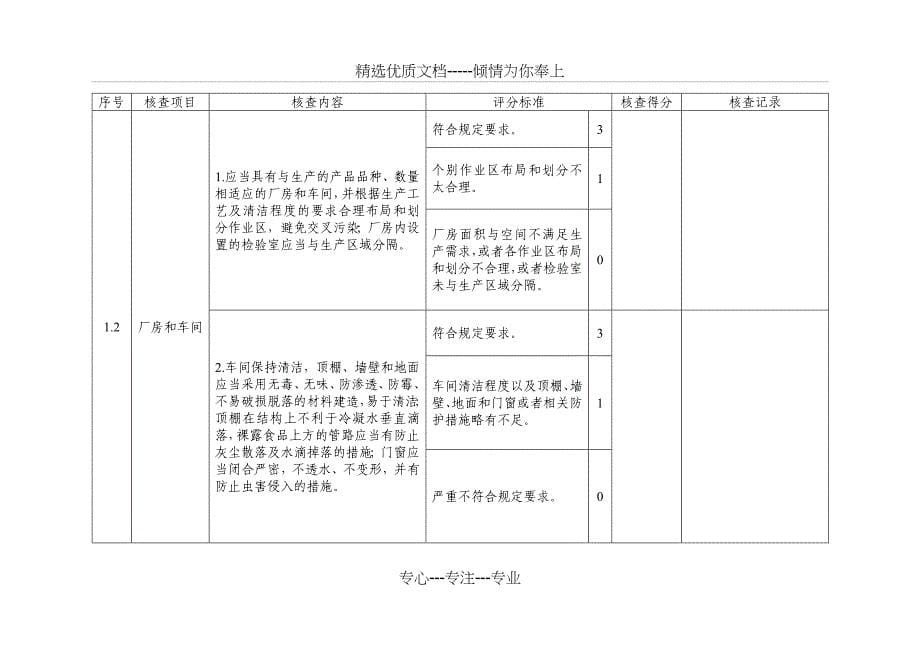 食品、食品添加剂生产许可现场核查评分记录表_第5页