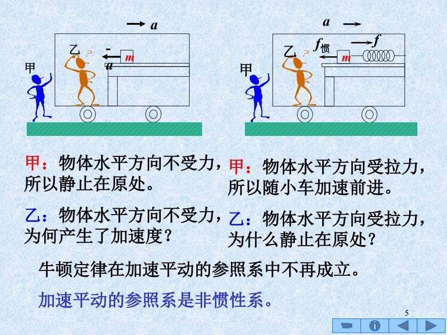 伽利略相对性原理.ppt_第5页