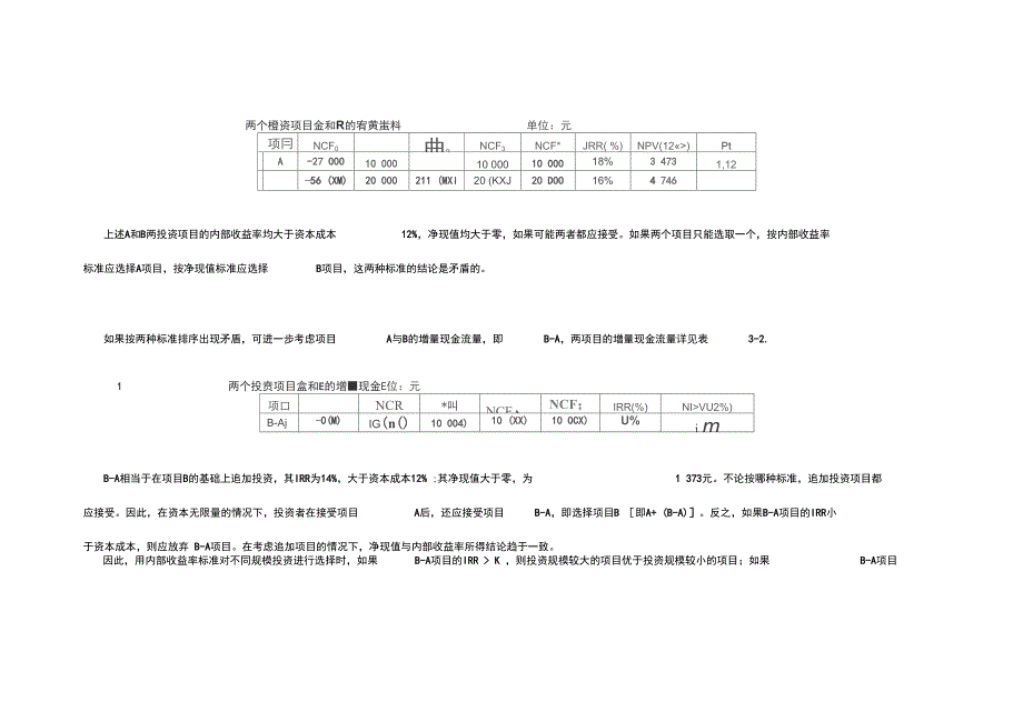 了解项目评估中地PBP、NPV、IRR、PI_第4页