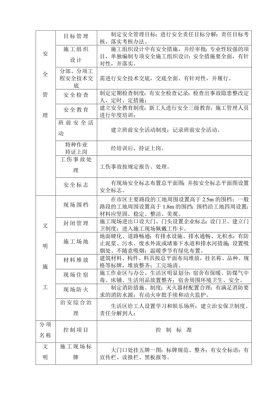 安置房冬季施工安全监理方案范本_第4页