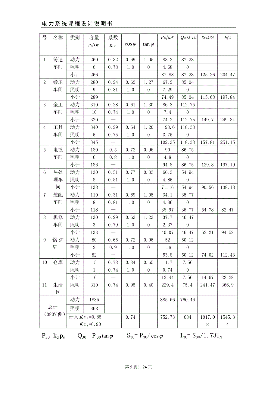 工厂变电站的设计方案程设计说明书(论文)_第5页