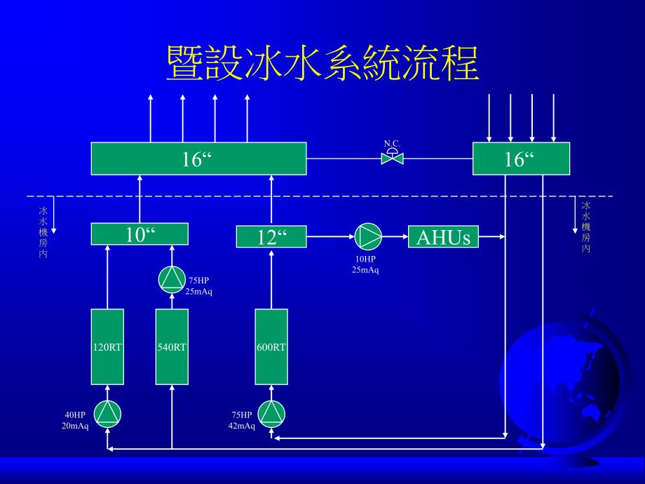 空调冰水系统改善_第2页