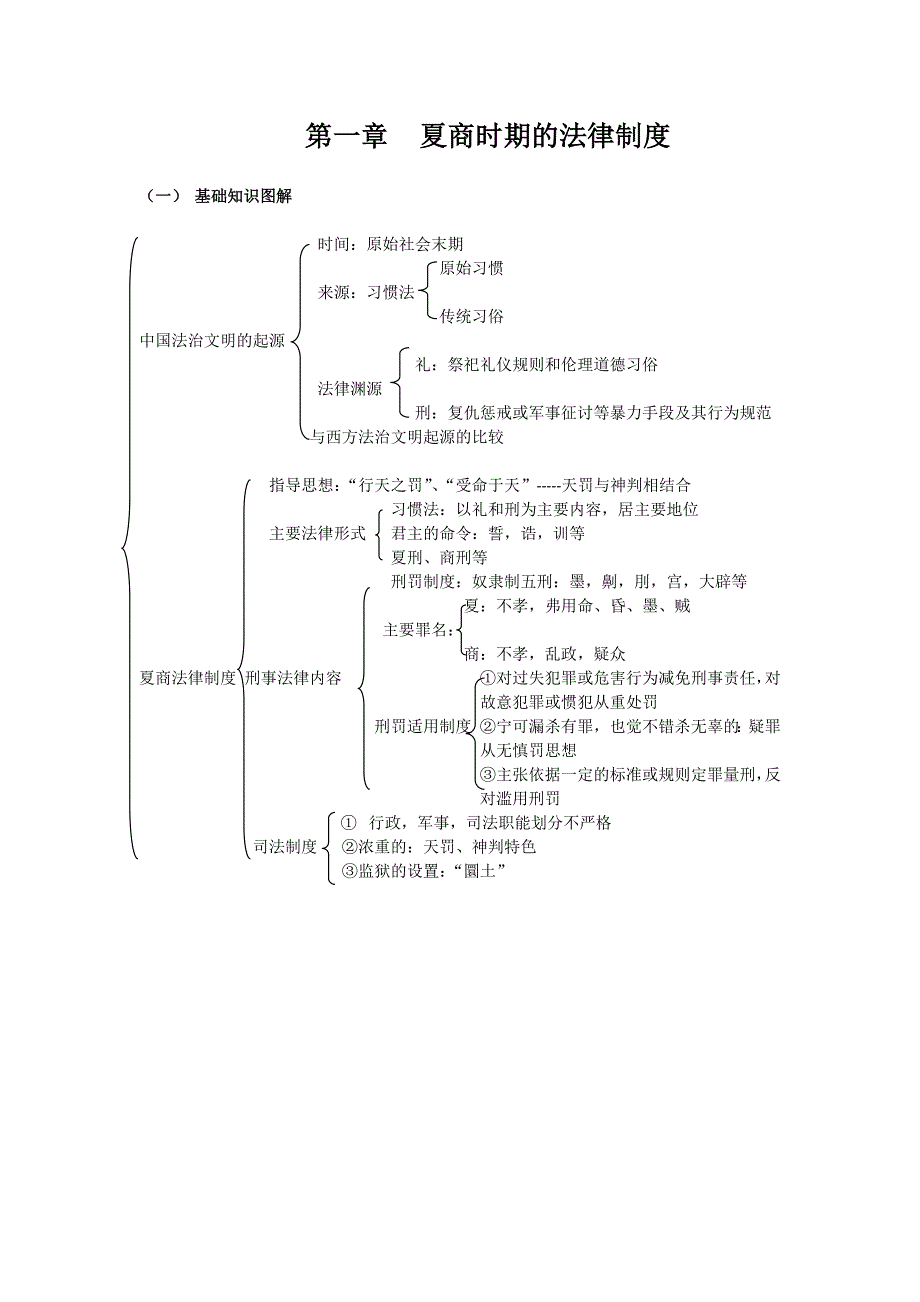 中国法制史知识框架.docx_第1页