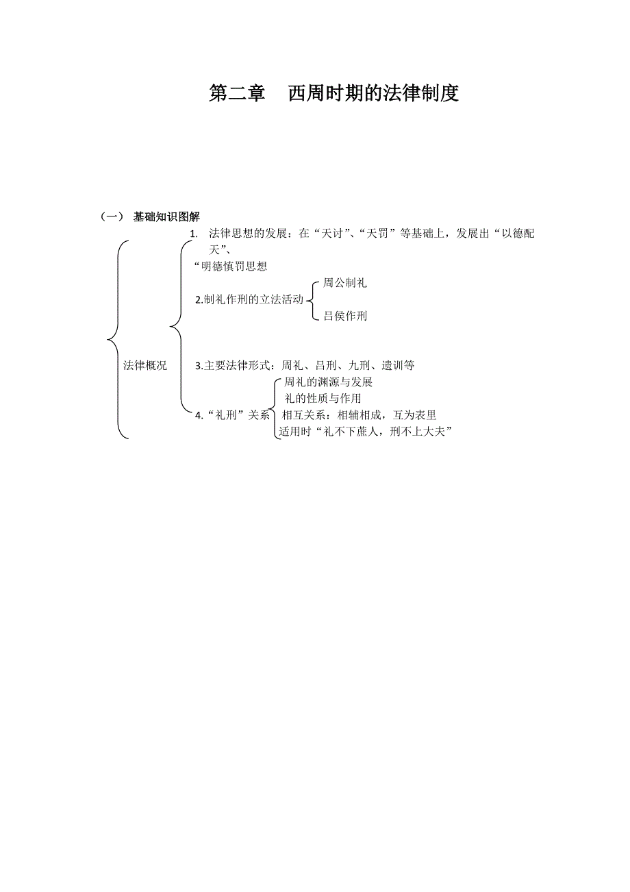 中国法制史知识框架.docx_第2页