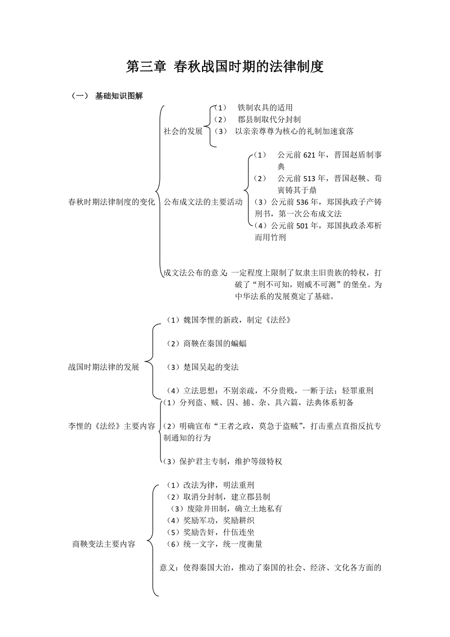 中国法制史知识框架.docx_第4页