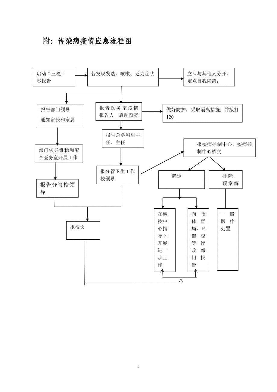 2020学校传染病疫情应急预案_第5页