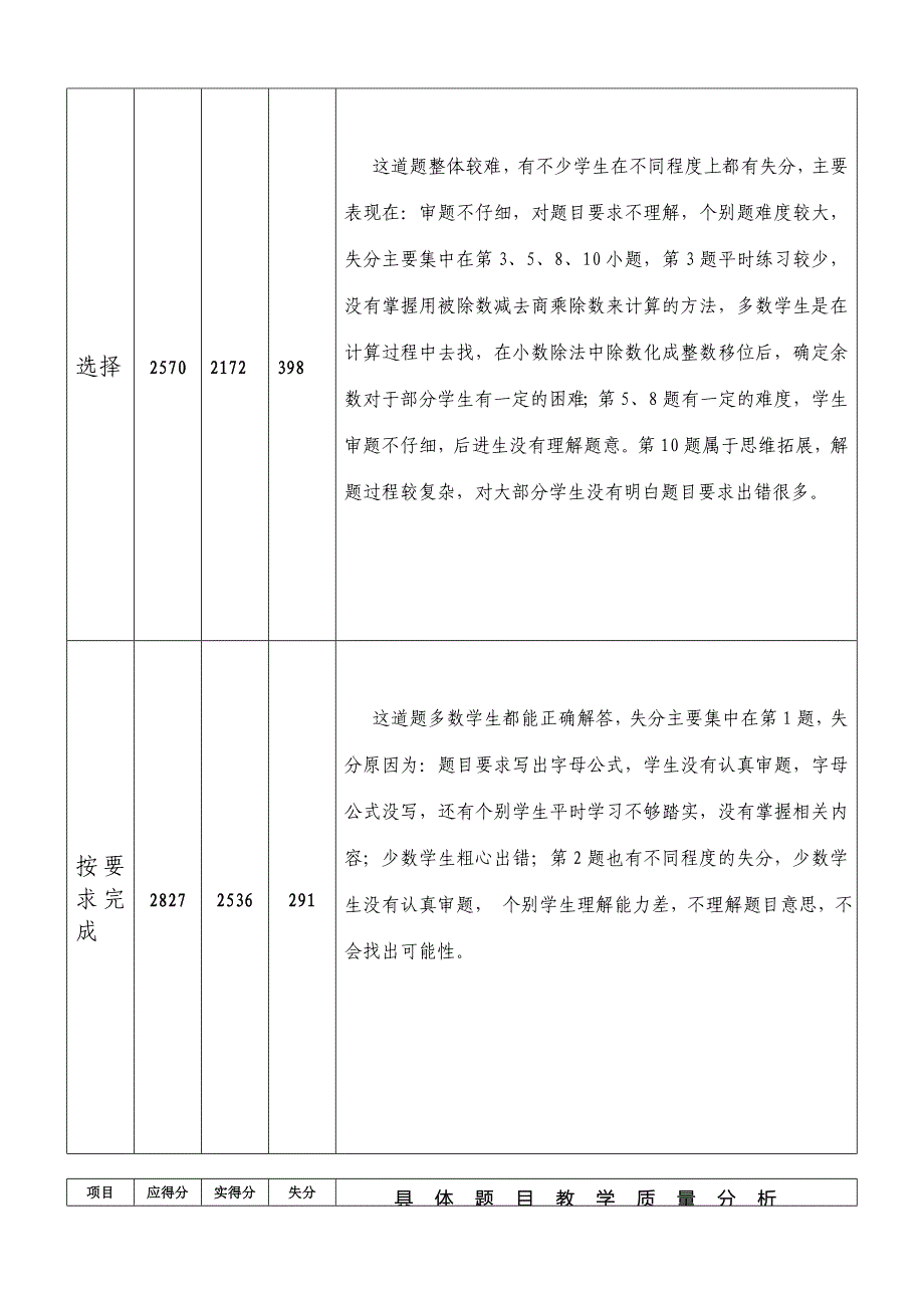 数学卷面分析.doc_第2页