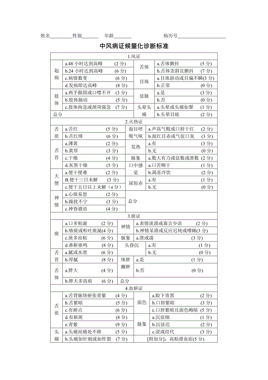 中医症候量表(最新整理)_第1页