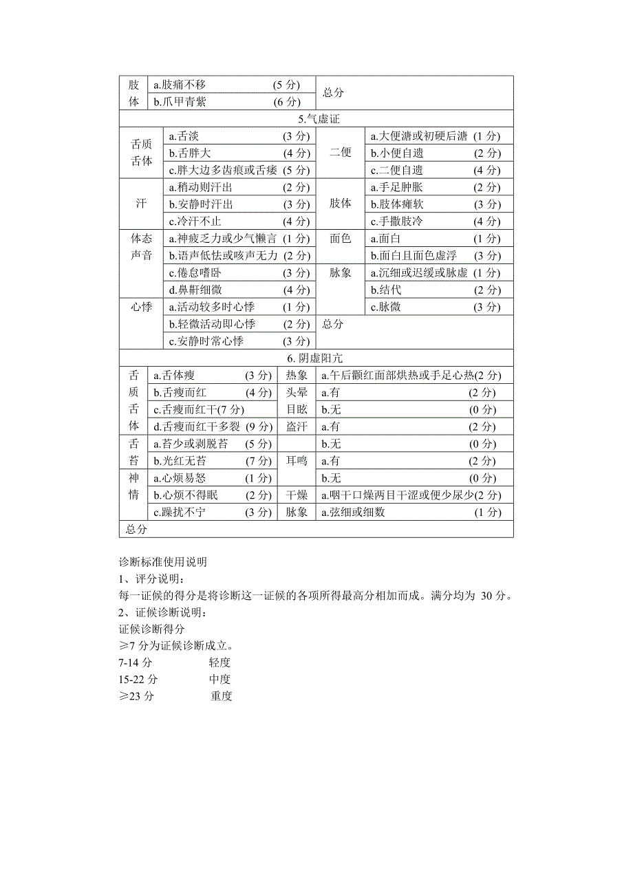 中医症候量表(最新整理)_第2页