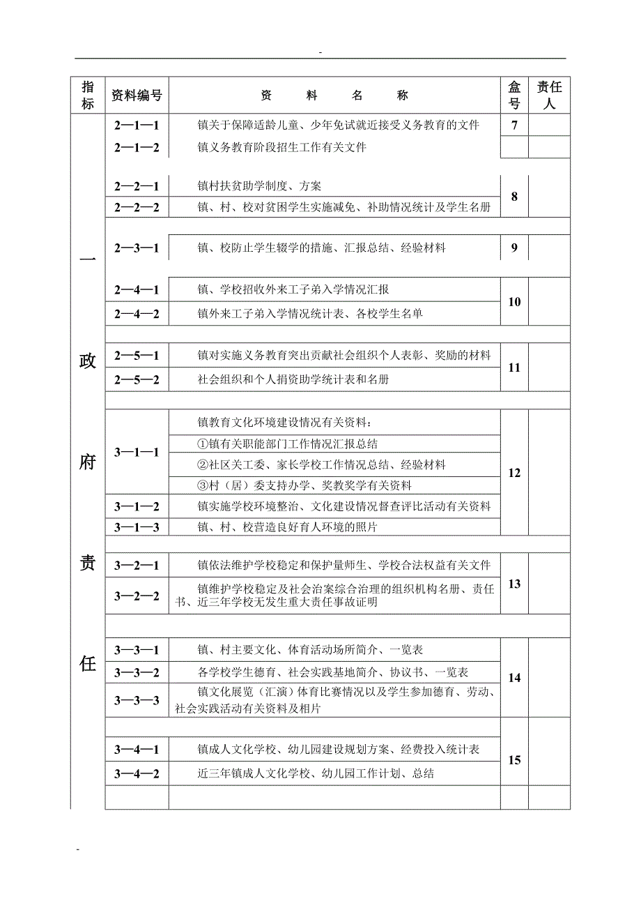 镇创建教育强镇档案资料目录(1)_第2页