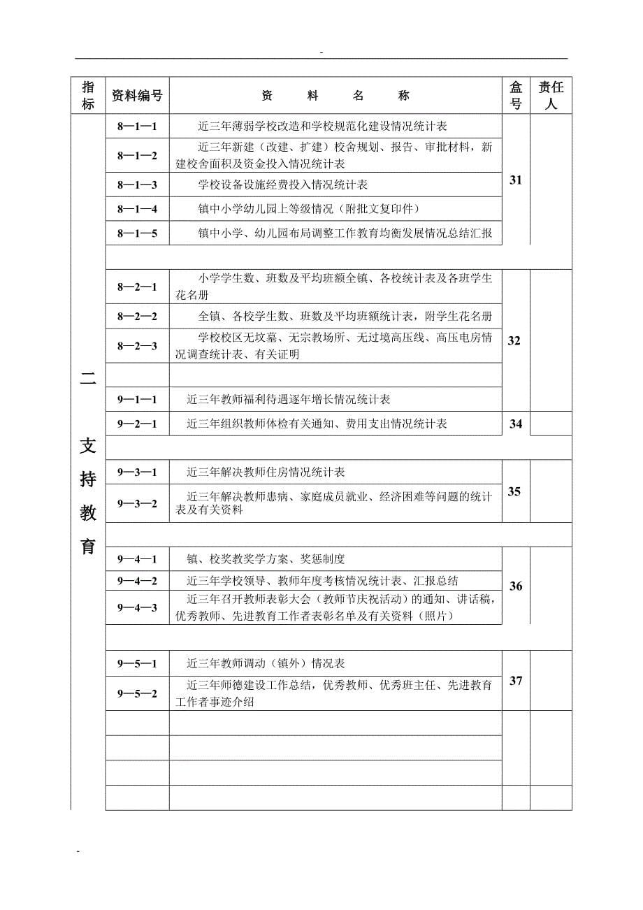 镇创建教育强镇档案资料目录(1)_第5页