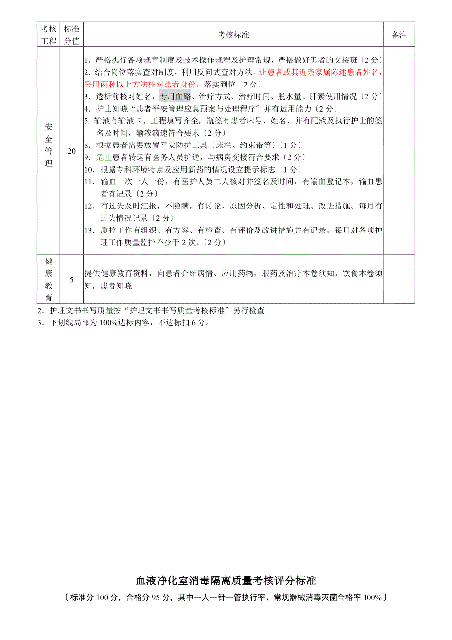 16血液净化质量考核评分标准_第2页