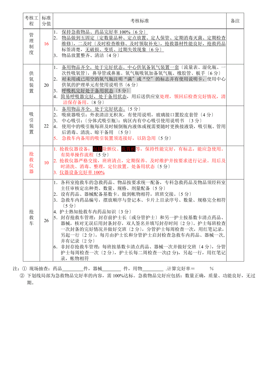 16血液净化质量考核评分标准_第4页