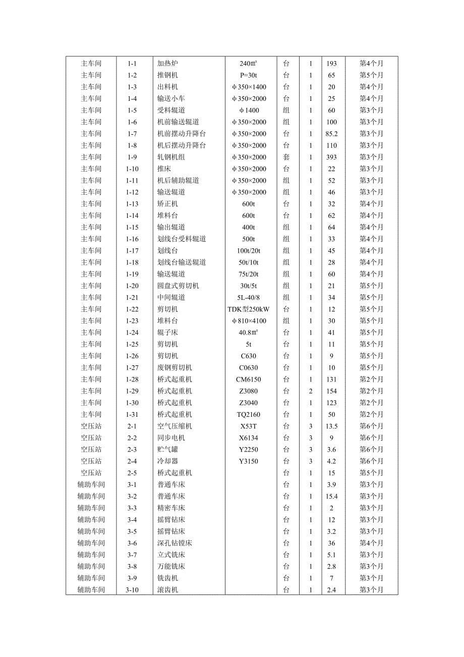 4万平米工业厂房设备安装施工设计说明(DOC 20页)_第5页