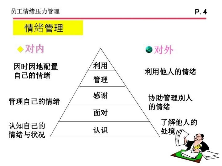 最新员工情绪压力(正式版)ppt课件_第4页