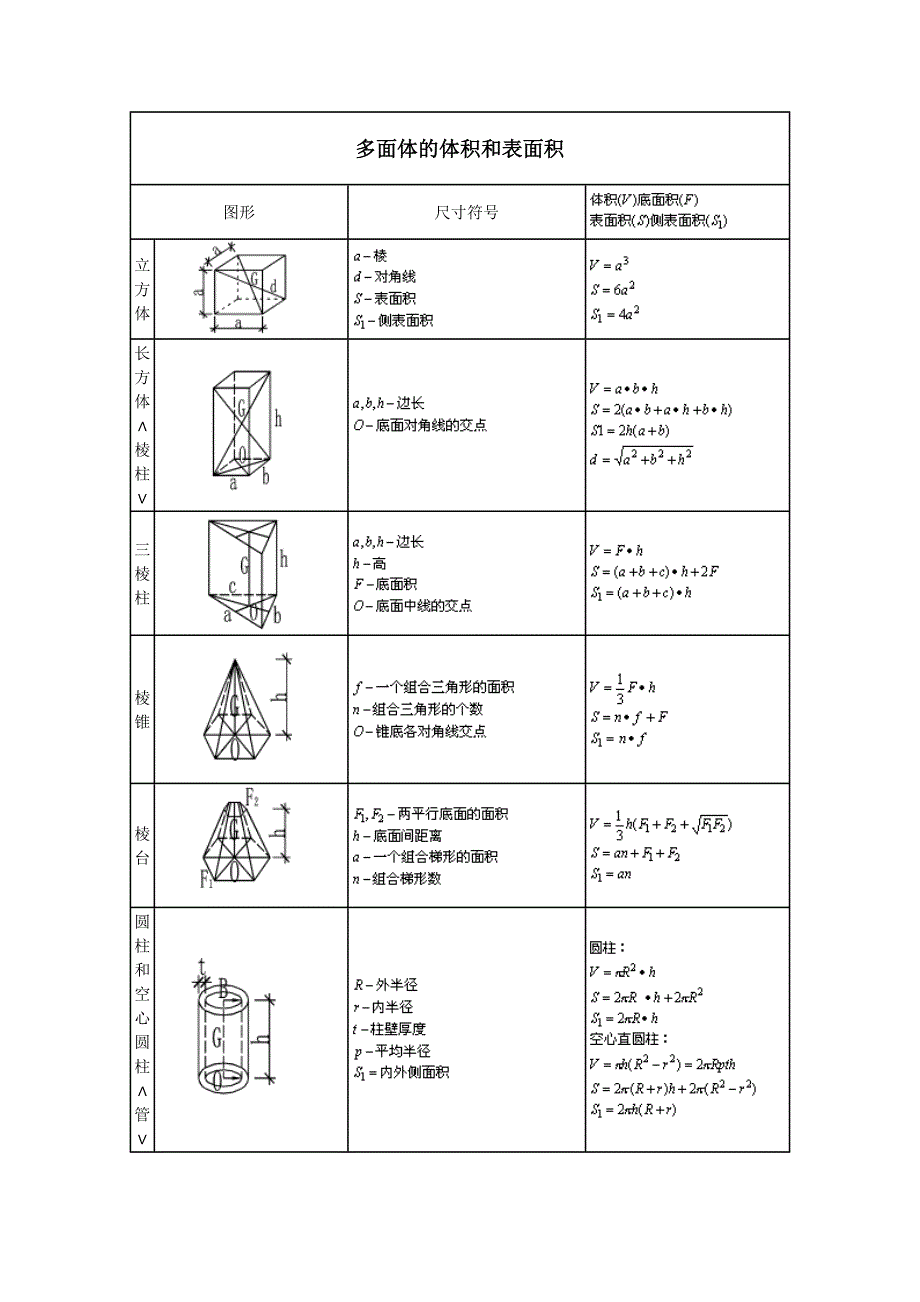 面积计算公式大全面积公式表格_第1页