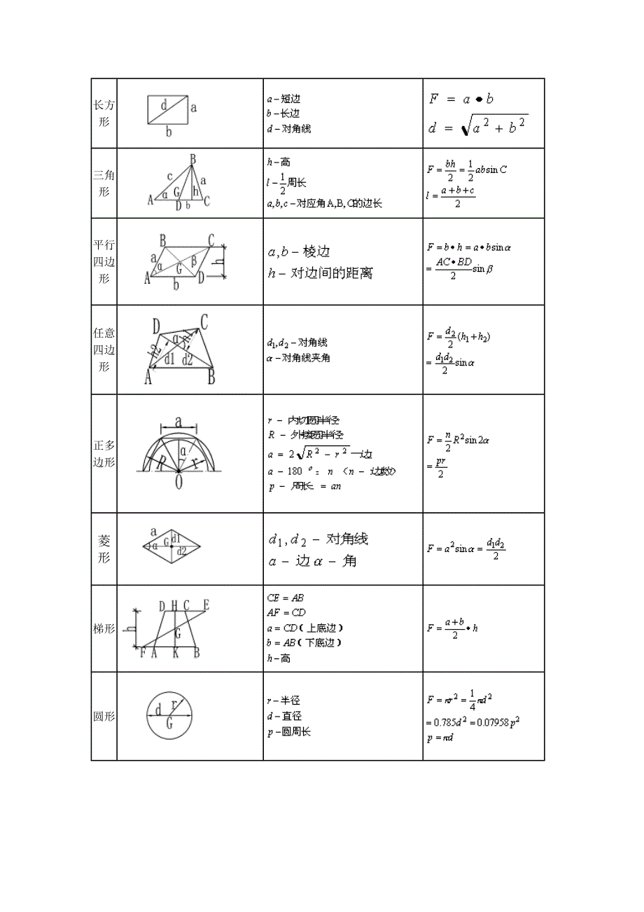 面积计算公式大全面积公式表格_第4页