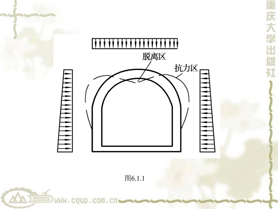 隧道工第6章 隧道结构计算_第2页