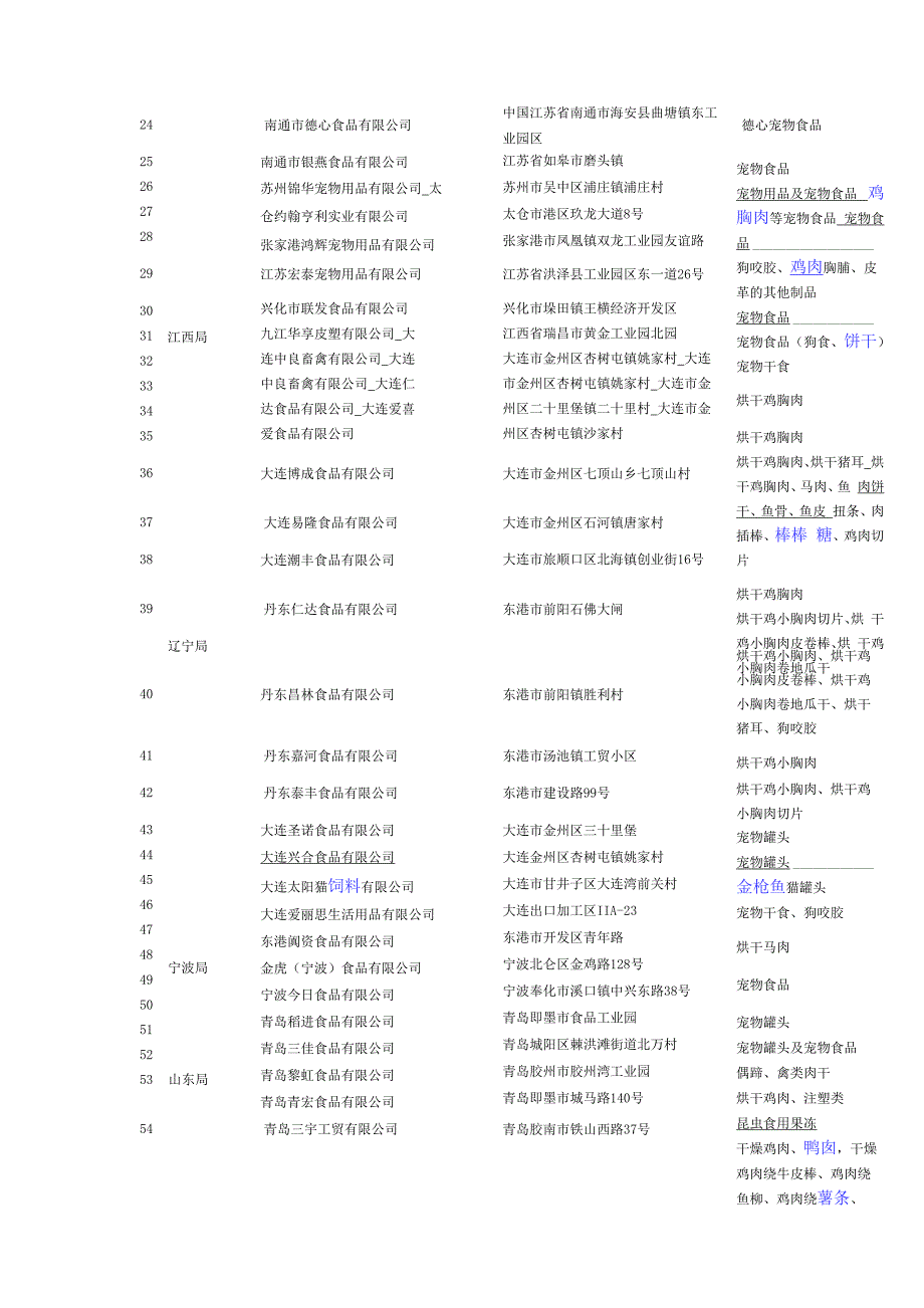 出口宠物食品生产企业_第2页