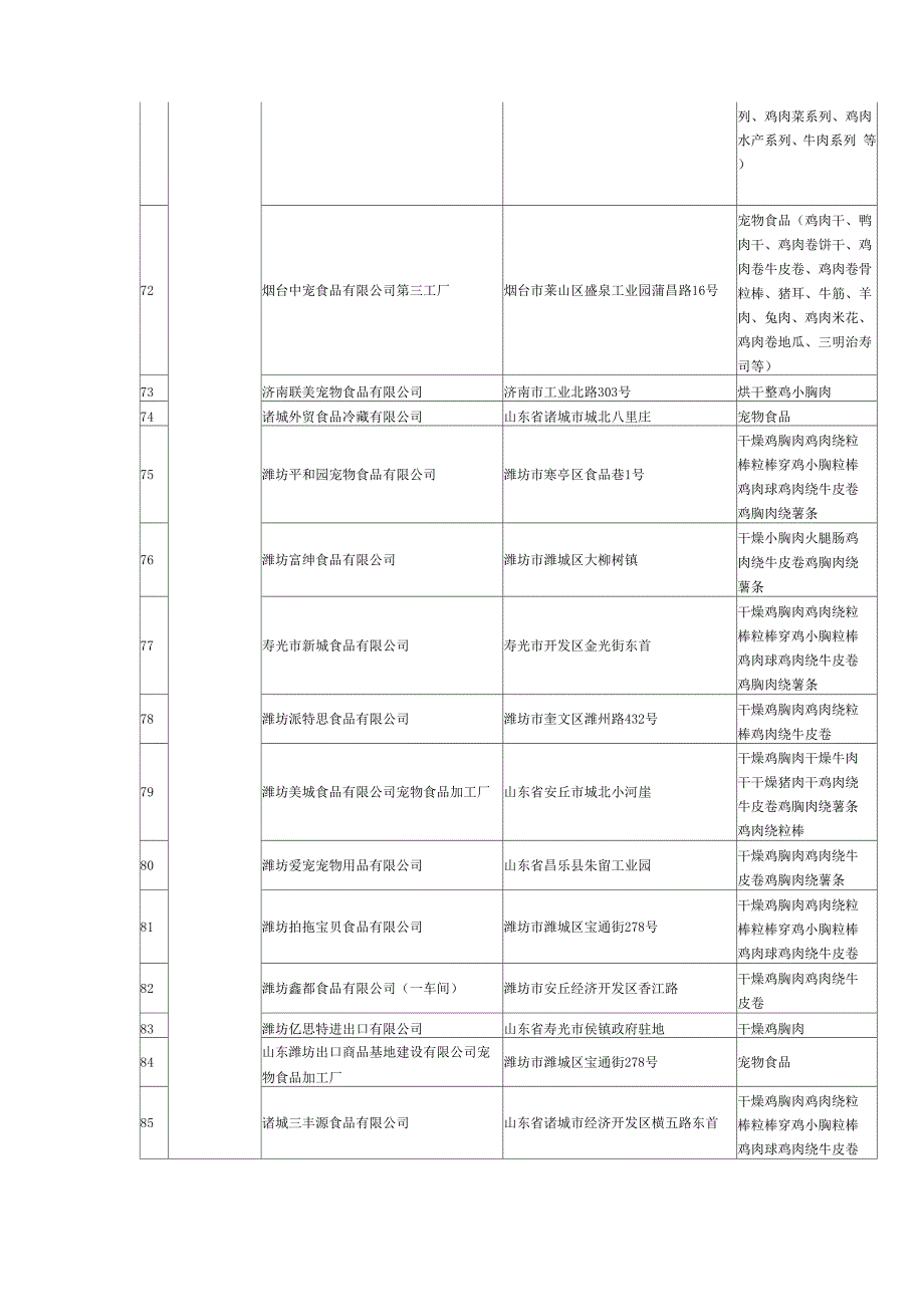 出口宠物食品生产企业_第4页