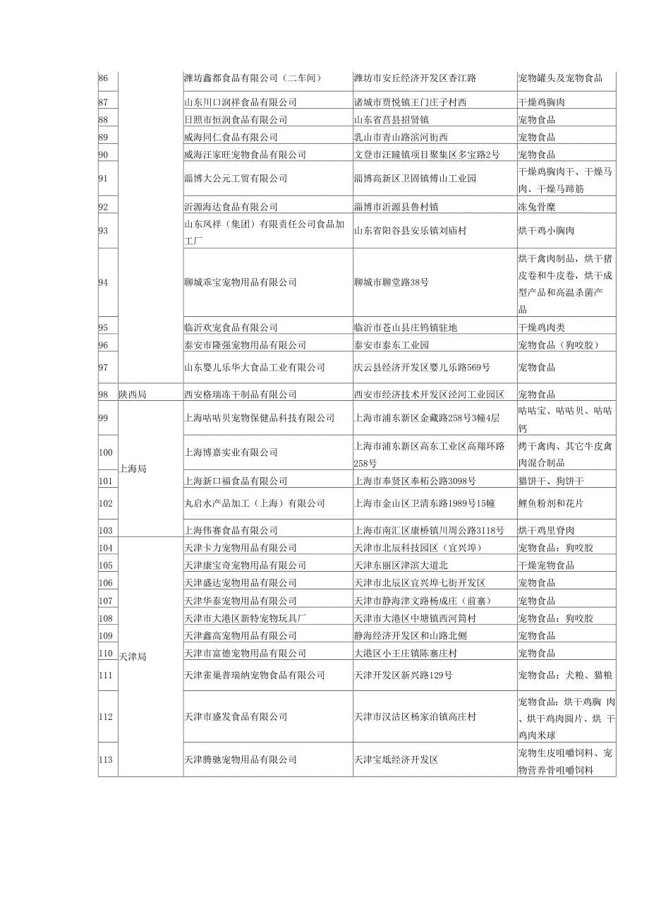 出口宠物食品生产企业_第5页