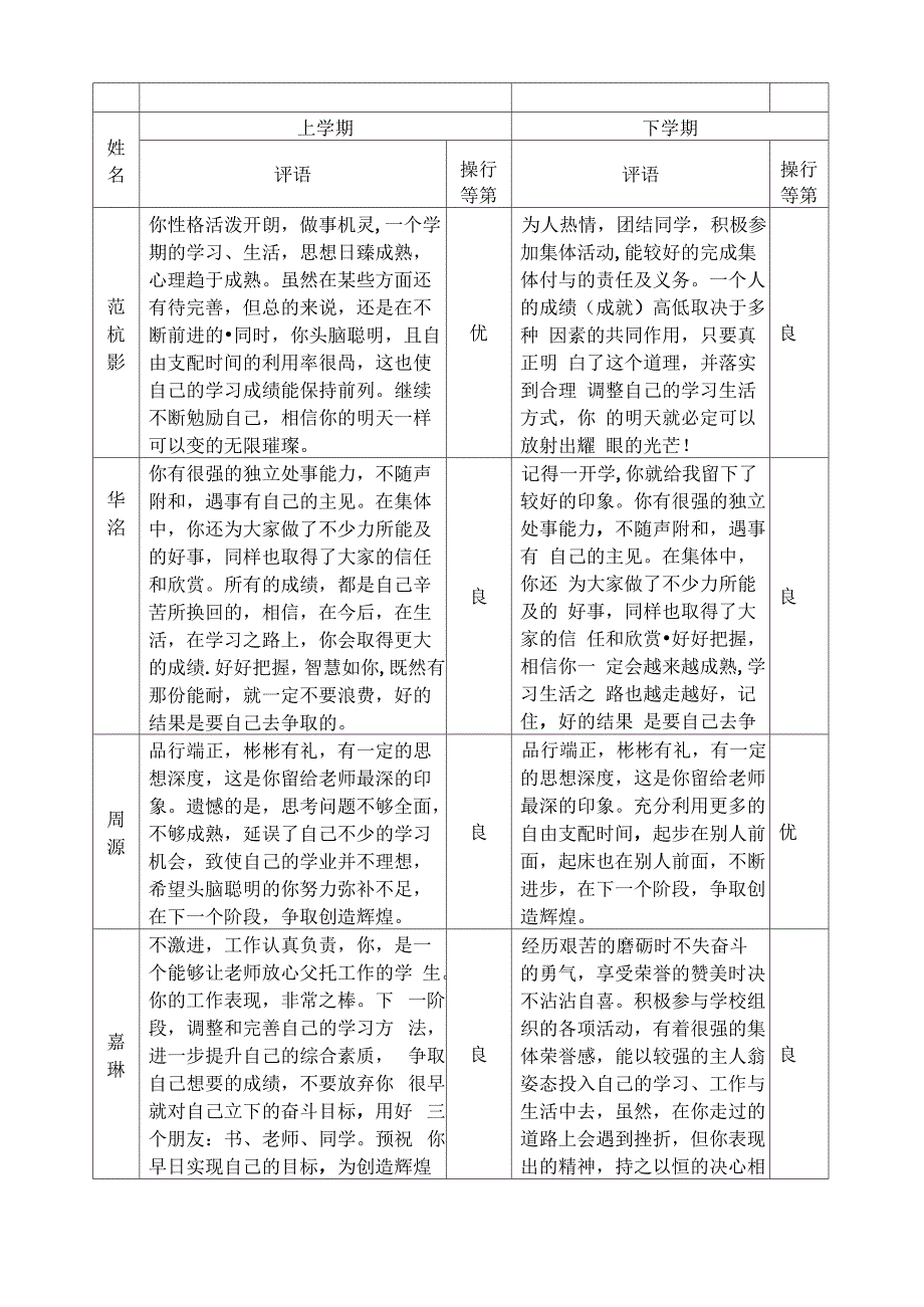 中职学生品德评语样例_第2页