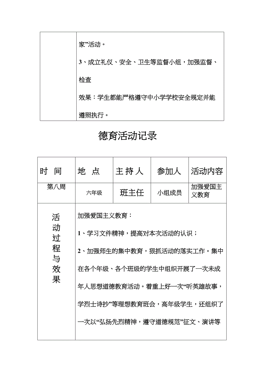 小学班级德育活动记录资料(DOC 9页)_第4页