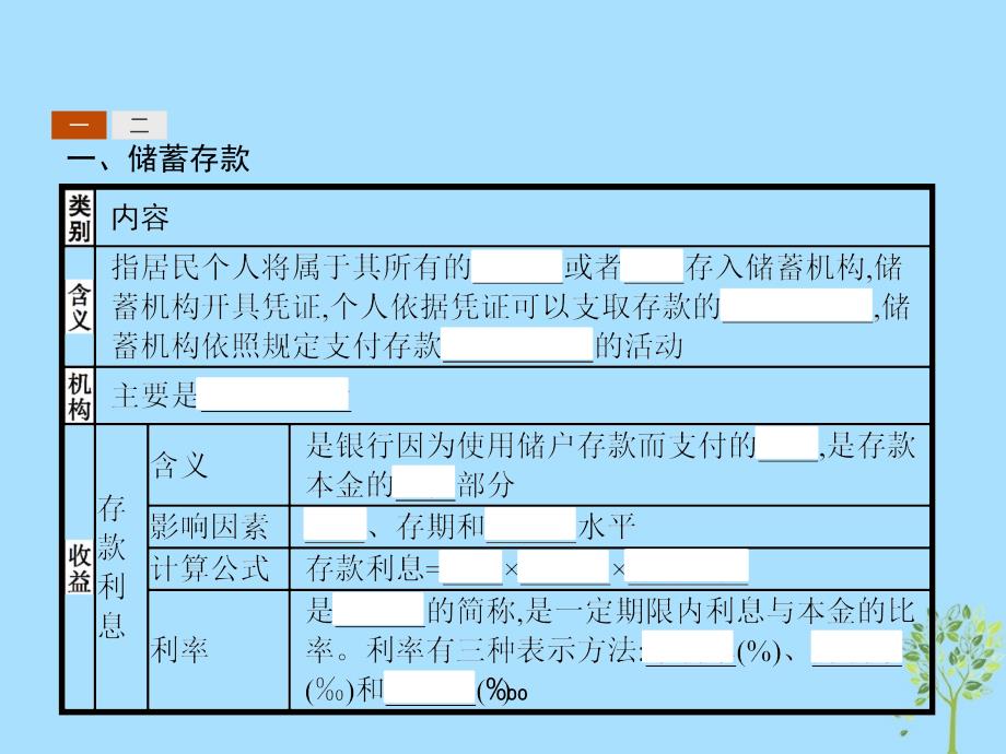 高中政治第二单元生产劳动与经营6.1储蓄存款和商业银行课件新人教版必修1_第4页